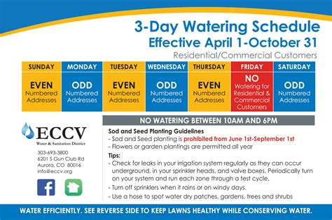 water district watering schedule